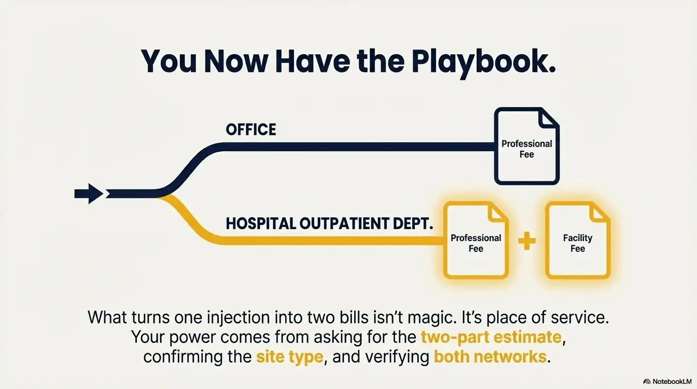 hospital outpatient facility fee