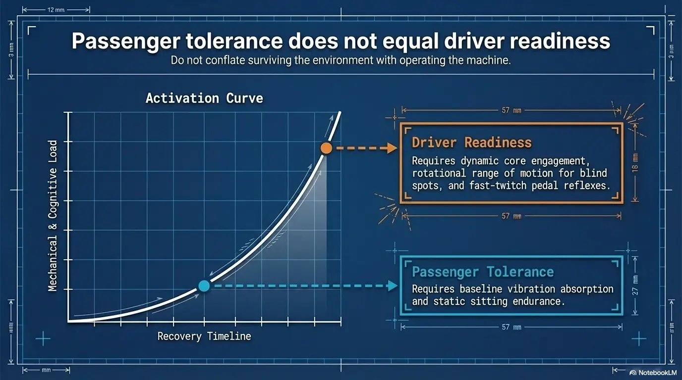 lumbar fusion car ride pain