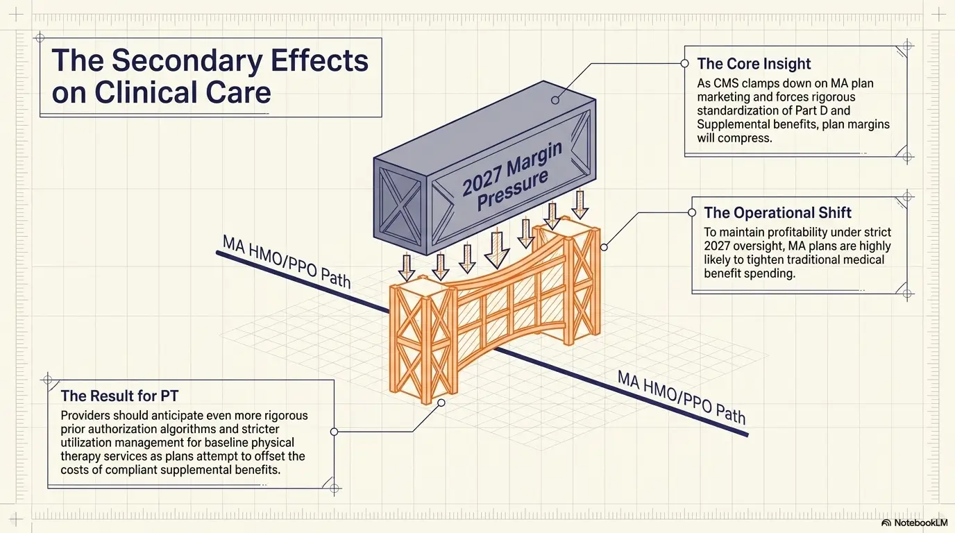Medicare Advantage orthopedic care