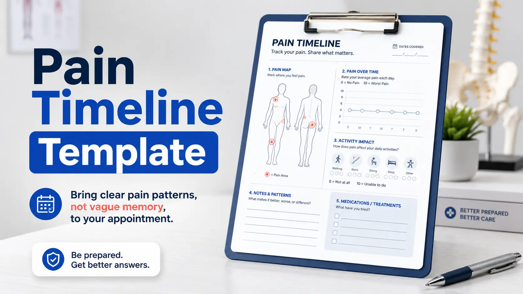 pain timeline before orthopedic visit